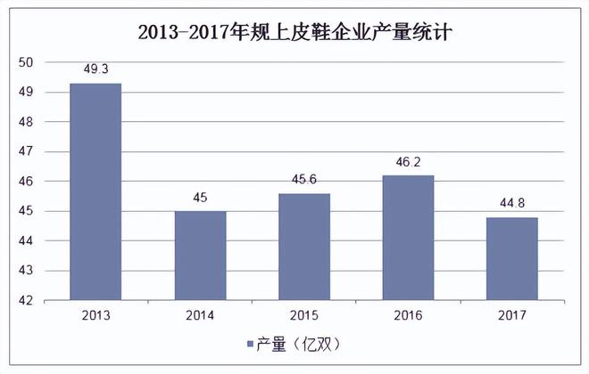 不是另一双皮鞋”被时代抛弃球王会入口“打败皮鞋的并(图5)