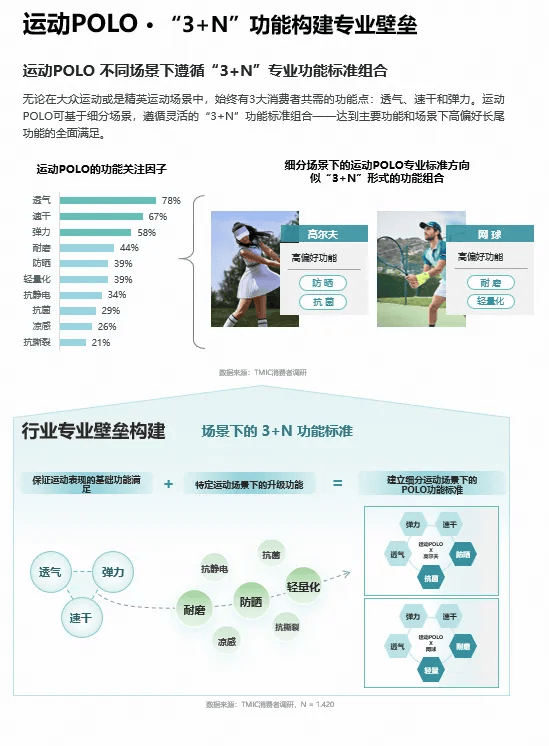 运动户外这本白皮书揭秘明年生意的爆发点！球王会网页版瞄准5大趋势、4类需求天猫(图6)