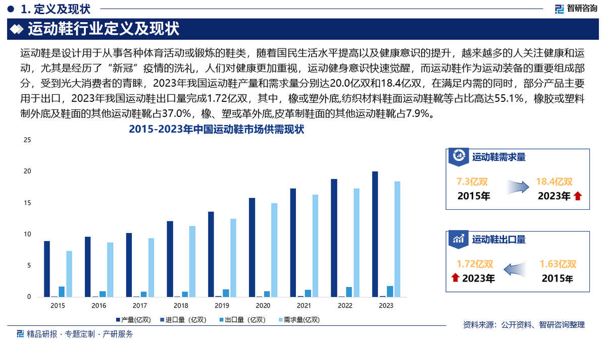 资前景研究报告（2025-2031年）球王会体育中国运动鞋行业发展现状及投(图2)