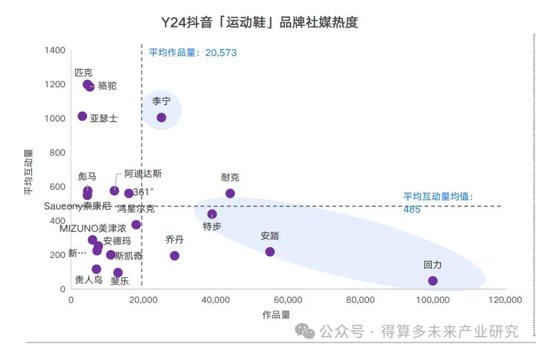 现状及趋势（附60页报告）球王会体育网站运动鞋市场(图2)