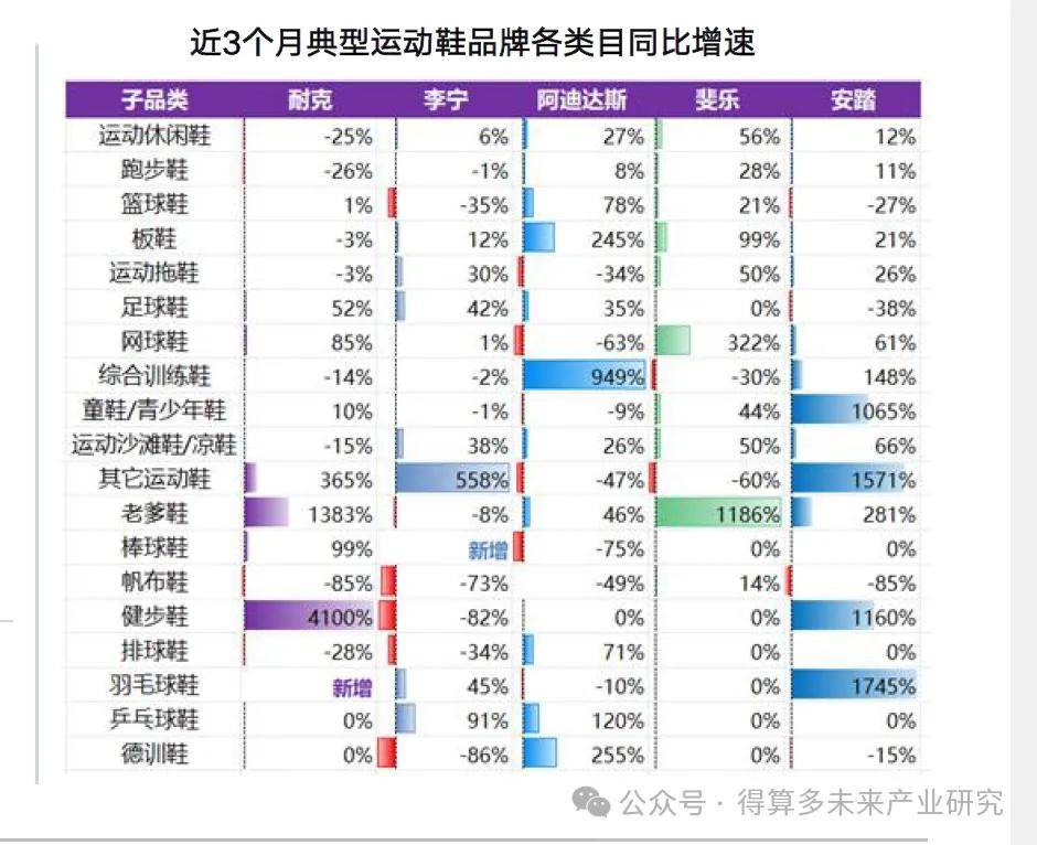 现状及趋势（附60页报告）球王会体育网站运动鞋市场(图4)