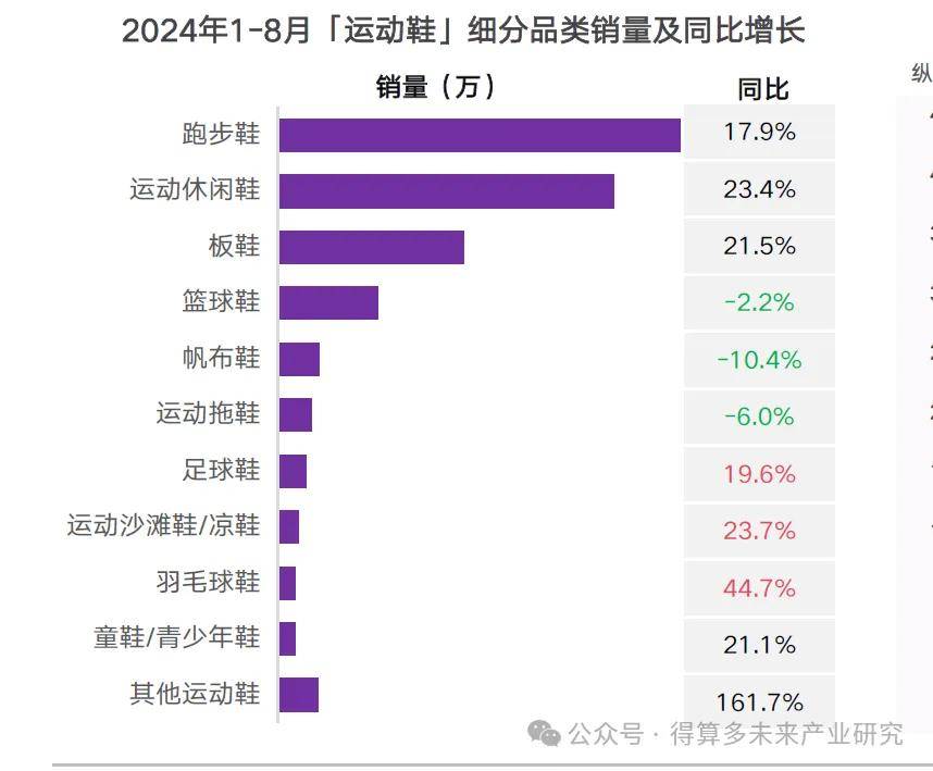 现状及趋势（附60页报告）球王会体育网站运动鞋市场(图5)