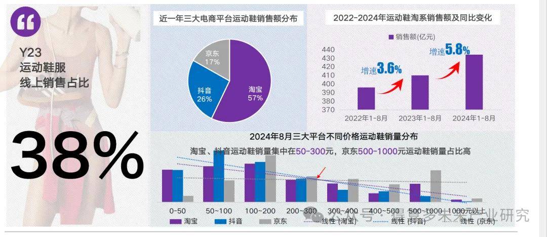 现状及趋势（附60页报告）球王会体育网站运动鞋市场(图6)