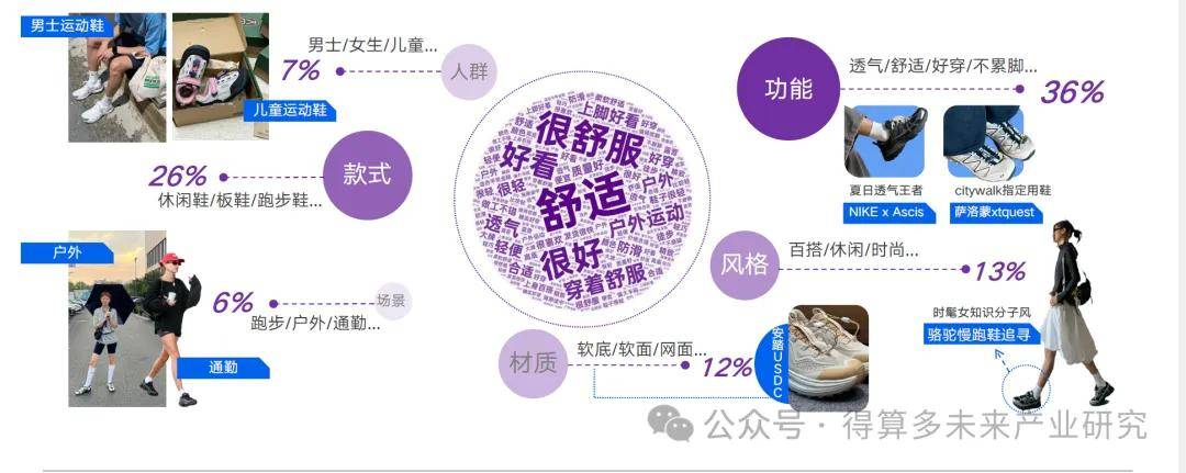 现状及趋势（附60页报告）球王会体育网站运动鞋市场(图13)