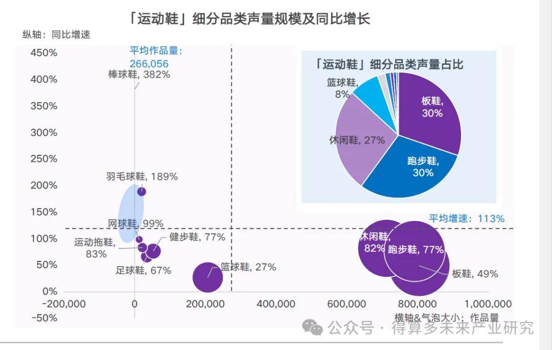 现状及趋势（附60页报告）球王会体育网站运动鞋市场(图15)