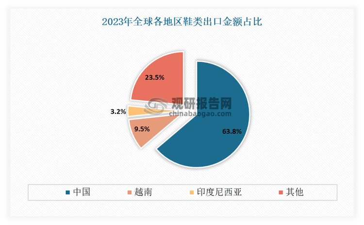 与发展前景预测报告（2024-2031年）球王会体育中国运动鞋代工行业现状深度研究(图2)