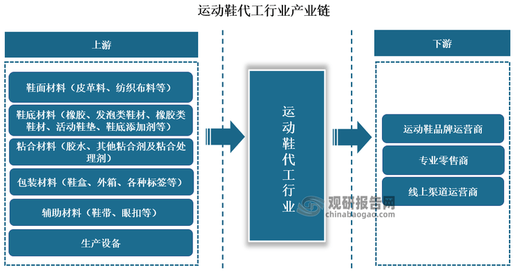 与发展前景预测报告（2024-2031年