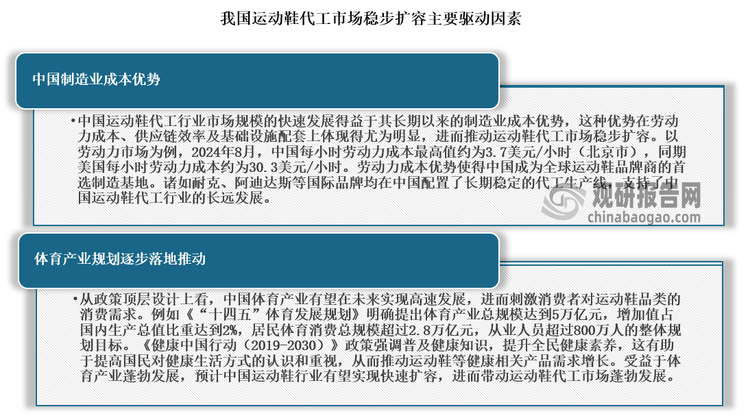 与发展前景预测报告（2024-2031年）球王会体育中国运动鞋代工行业现状深度研究(图3)