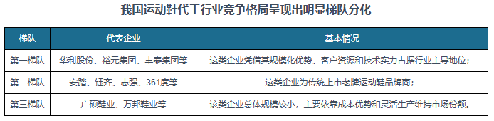 与发展前景预测报告（2024-2031年）球王会体育中国运动鞋代工行业现状深度研究(图4)