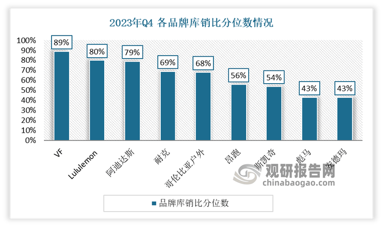 与发展前景预测报告（2024-2031年）球王会体育中国运动鞋代工行业现状深度研究(图5)