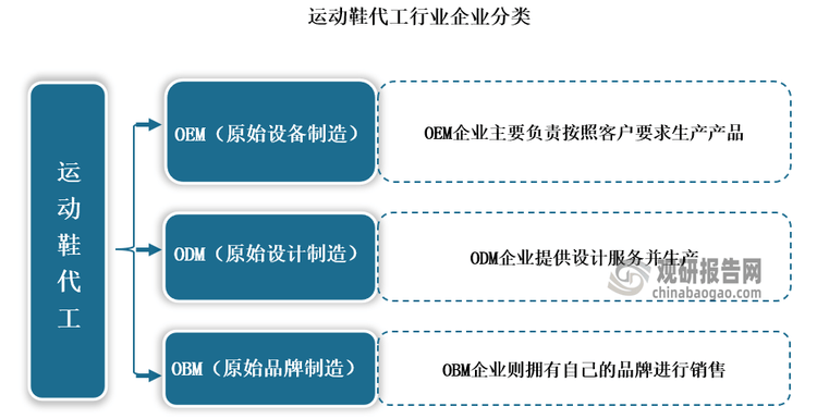 与发展前景预测报告（2024-2031年）球王会体育中国运动鞋代工行业现状深度研究(图9)